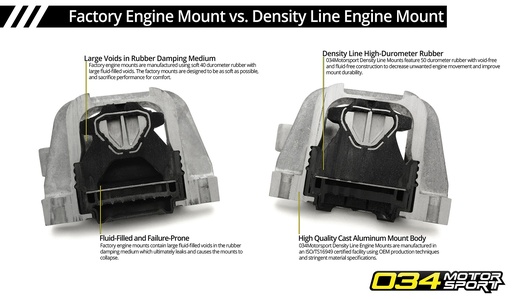 Motor Mount Pair, Density Line, 8V/8S Audi A3/S3 & TT/TTS, MkVII Volkswagen Golf/GTI/R